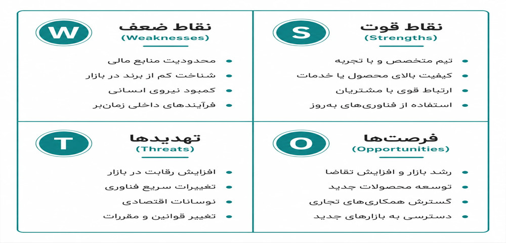 نمونه جدول SWOT