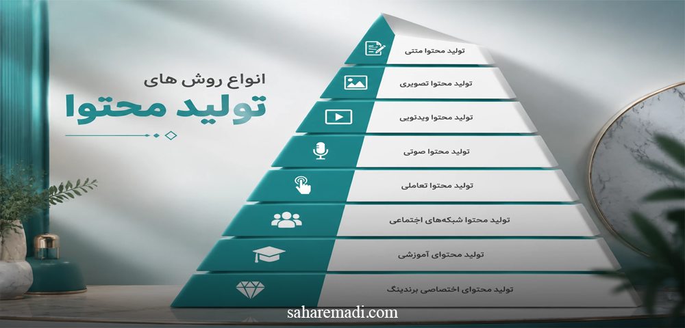انواع روش‌ های تولید محتوا