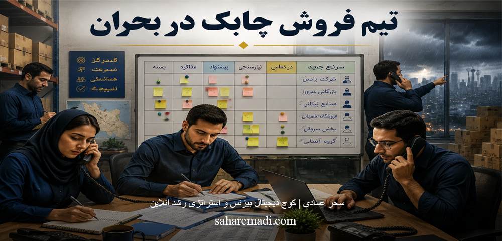 چابک‌سازی تیم فروش